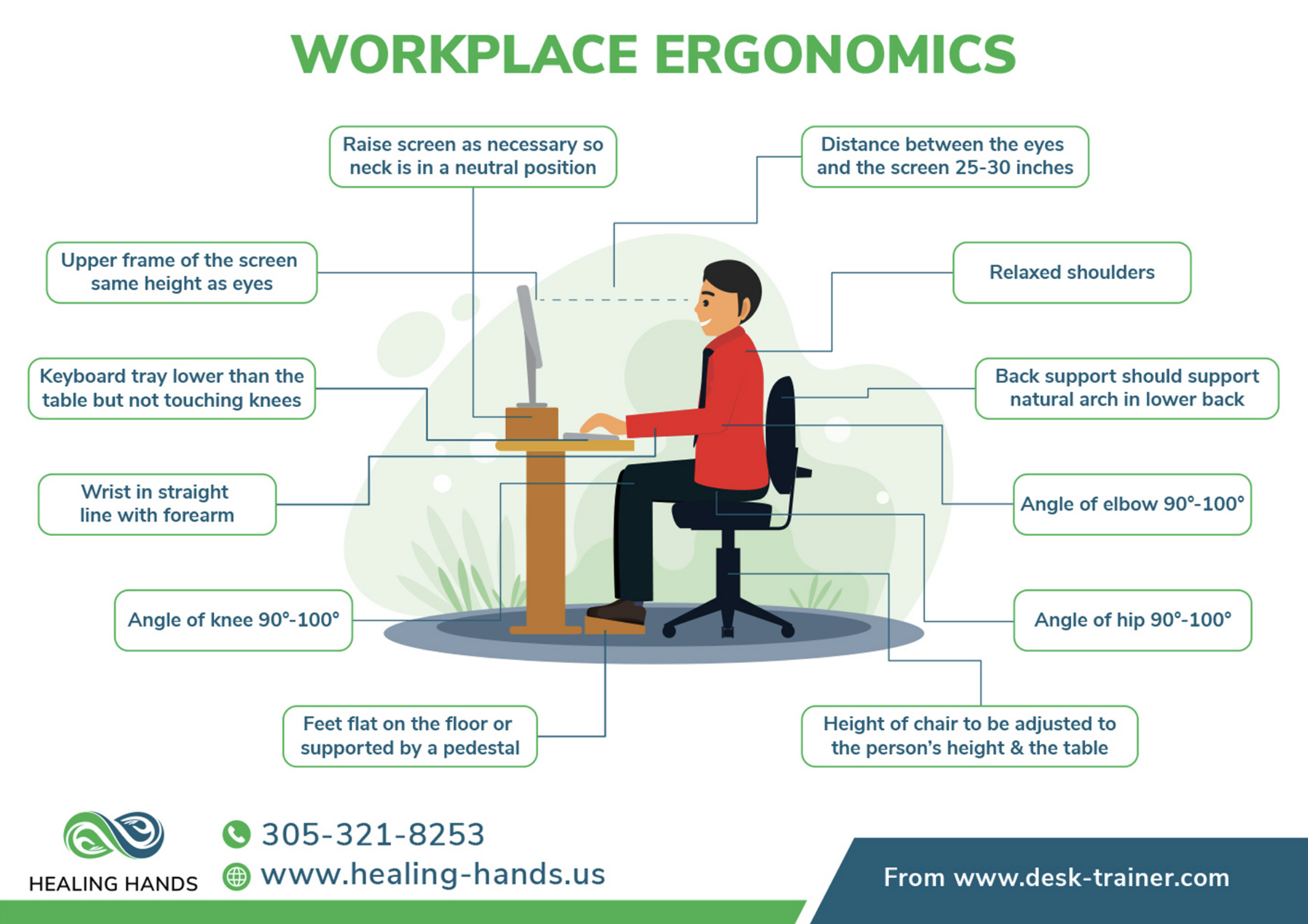 Workplace Ergonomics for Sitting and Stand-Up Desks — In Touch