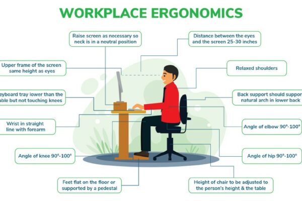 workplace ergonomics
