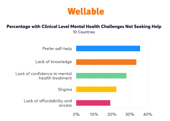 Mental Health chart