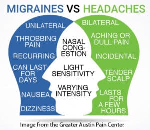 Headaches vs Migraines
